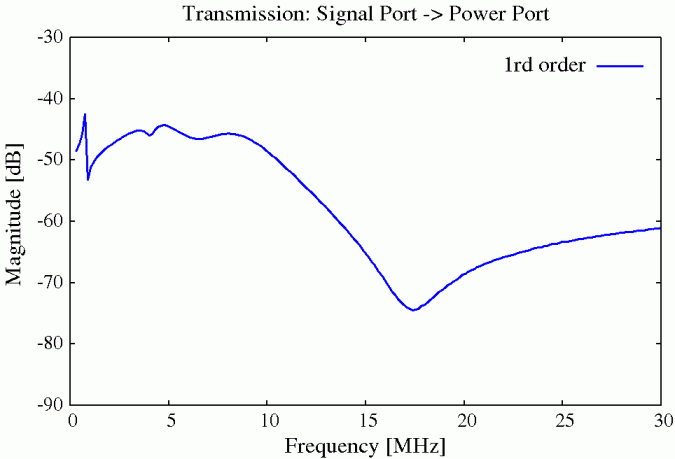 Signal Port to Power Port with Modem