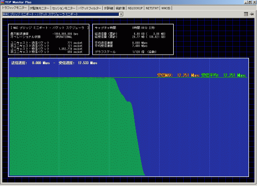 Throughput of PLC on Airboard