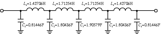 Normalized Elliptic LPF