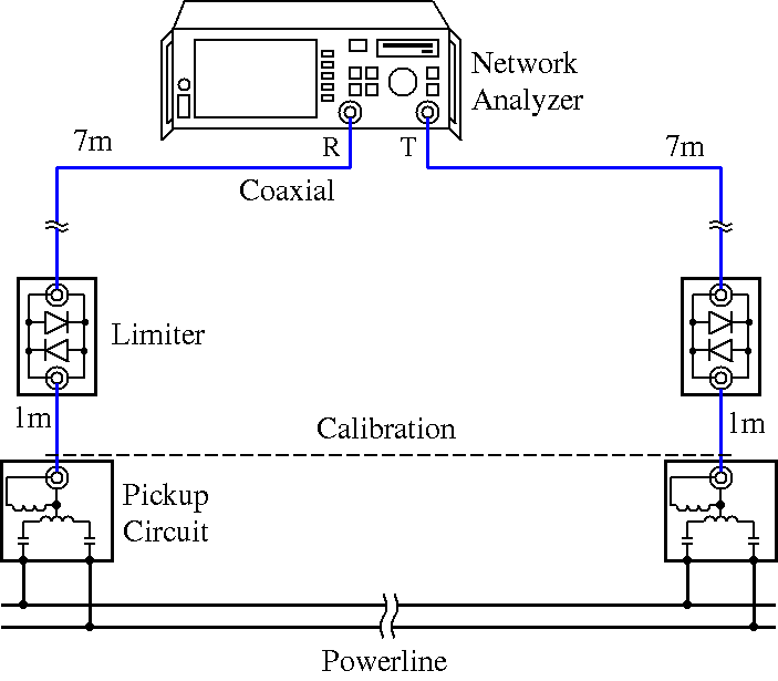 Measurement System