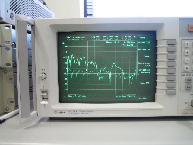 Measurement by Network Analyzer