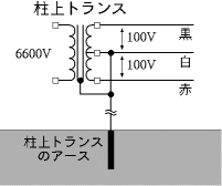 Transformer