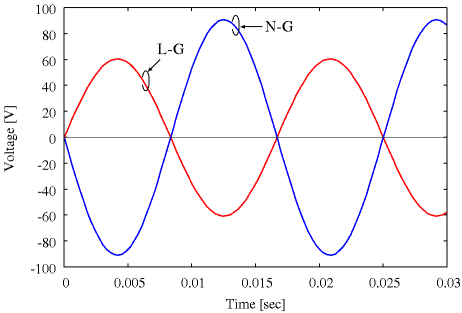 AC Current