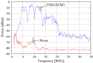 ITM1/ICM1 spectrum